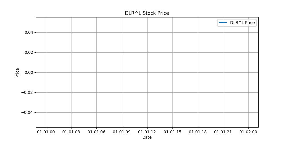 Stock Chart